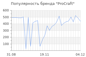 Популярность бренда procraft
