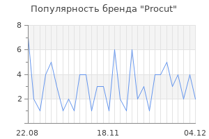 Популярность бренда procut