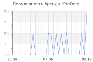 Популярность бренда proden