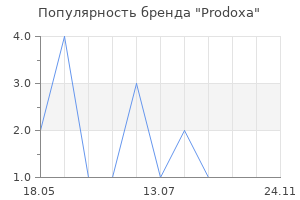 Популярность бренда Prodoxa
