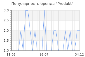 Популярность бренда produkt