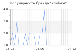 Популярность бренда prodyne