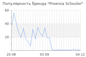 Популярность бренда proenza schouler
