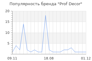Популярность бренда Prof Decor