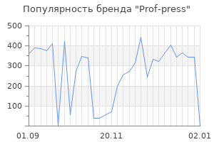 Популярность бренда prof press