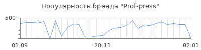Популярность prof press