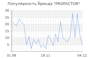 Популярность бренда profactor