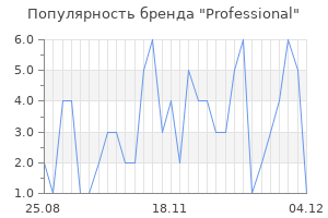 Популярность бренда professional
