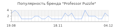 Популярность professor puzzle