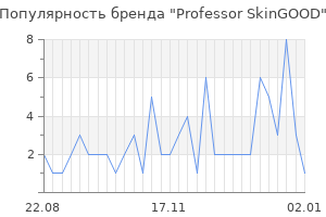 Популярность бренда Professor SkinGOOD