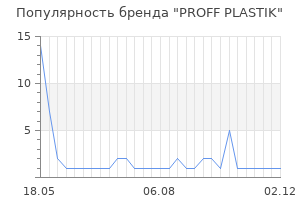 Популярность бренда PROFF PLASTIK