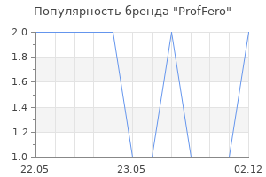 Популярность бренда ProfFero