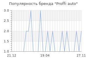 Популярность бренда proffi auto