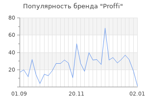 Популярность бренда proffi