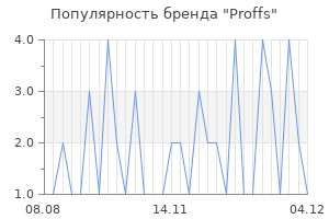 Популярность бренда proffs