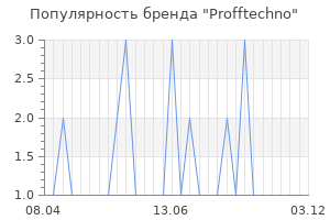 Популярность бренда profftechno