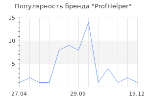 Популярность бренда profhelper