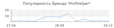 Популярность profhelper