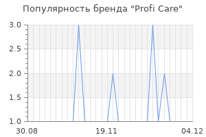 Популярность бренда profi care