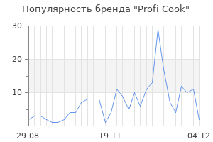 Популярность бренда profi cook