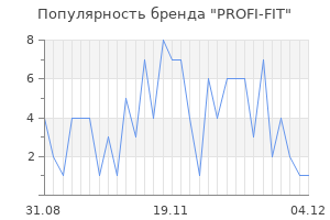 Популярность бренда profi fit
