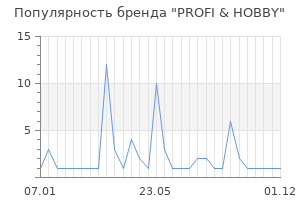 Популярность бренда PROFI & HOBBY