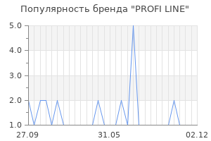 Популярность бренда PROFI LINE