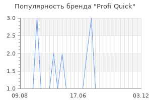 Популярность бренда profi quick
