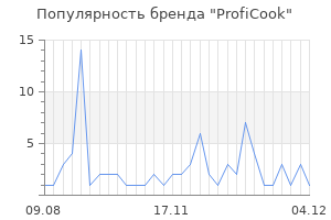 Популярность бренда proficook