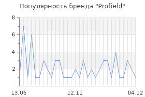 Популярность бренда Profield