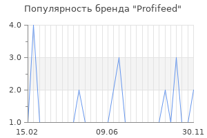 Популярность бренда Profifeed