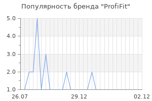 Популярность бренда profifit