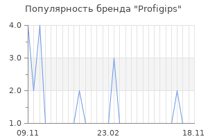 Популярность бренда Profigips