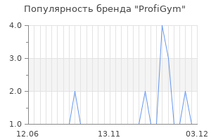 Популярность бренда profigym