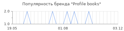 Популярность profile books