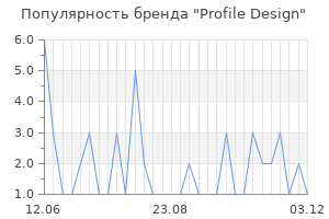 Популярность бренда Profile Design