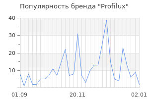 Популярность бренда profilux