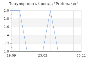 Популярность бренда Profimaker
