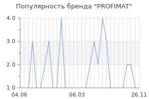 Популярность бренда PROFIMAT
