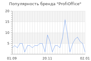 Популярность бренда profioffice