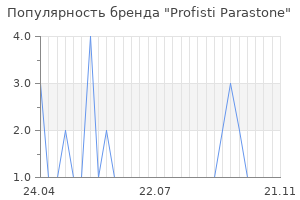 Популярность бренда Profisti Parastone