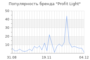 Популярность бренда profit light