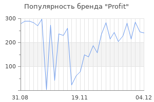Популярность бренда profit