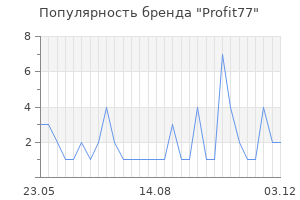 Популярность бренда Profit77