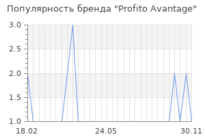 Популярность бренда profito avantage