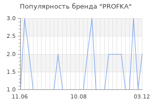 Популярность бренда PROFKA