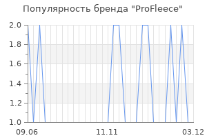 Популярность бренда profleece