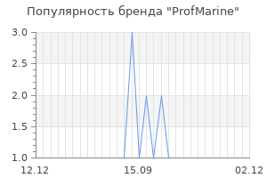 Популярность бренда profmarine