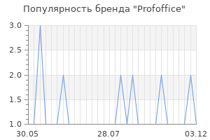 Популярность бренда profoffice