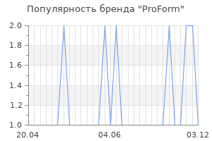 Популярность бренда proform
